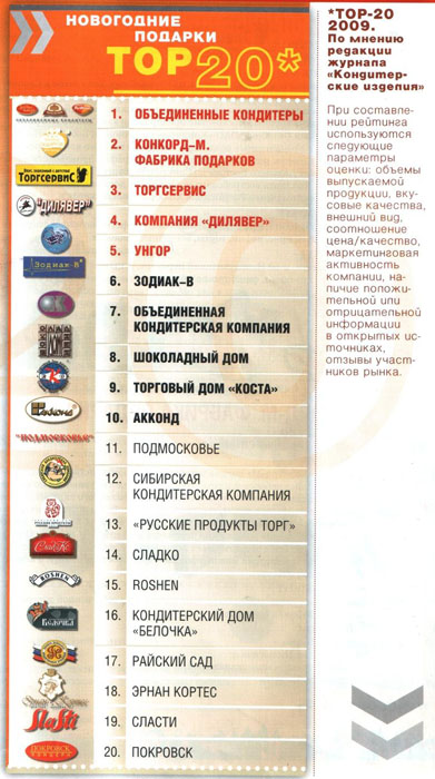 Унгор Новогодние Подарки Унгор Новогодние Подарки